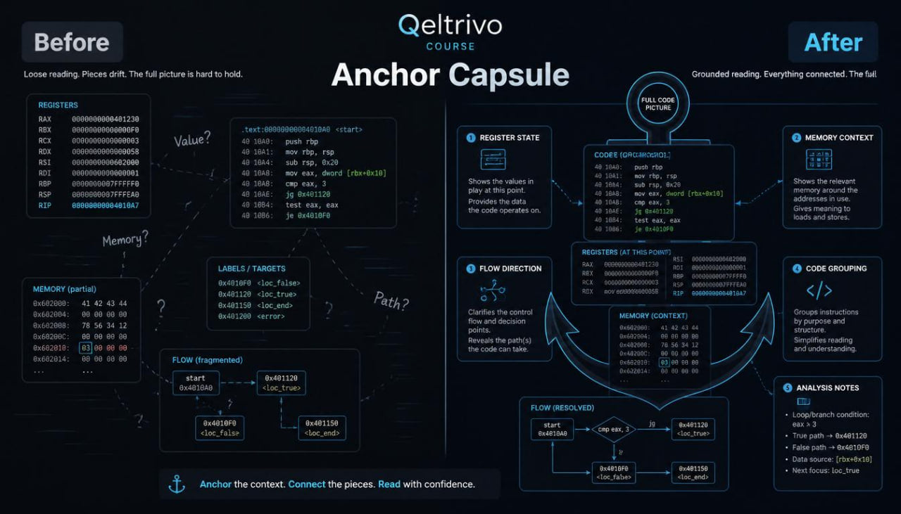 Before and after comparison of Qeltrivo Anchor Capsule design on a dark background