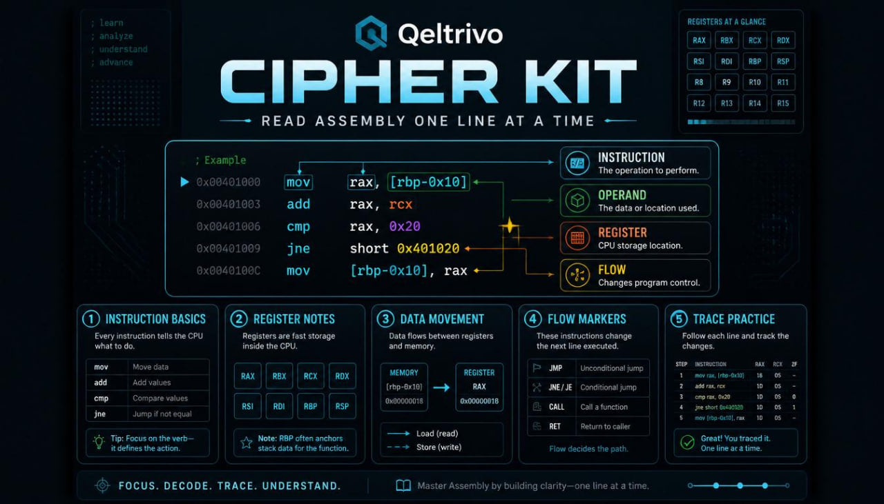 Qeltrivo Cipher Kit software interface on a dark background