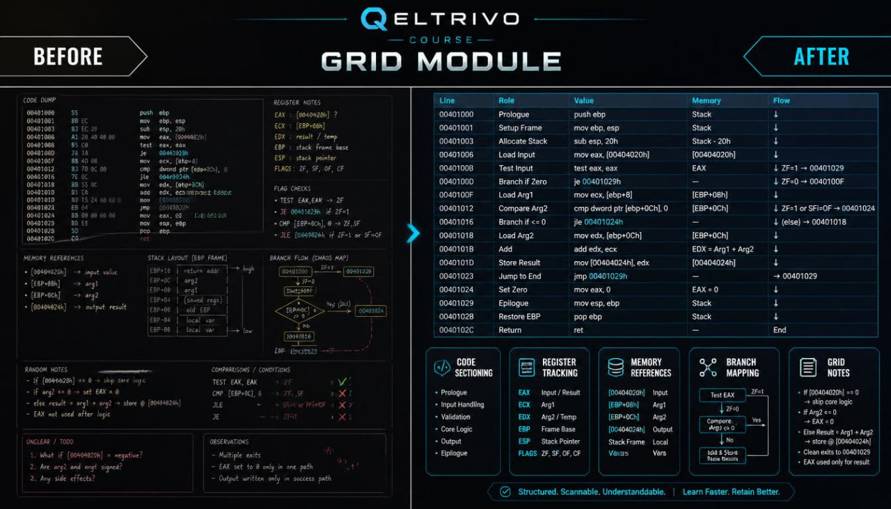 Comparison of Qeltrivo Grid Module interface before and after updates on a dark background.