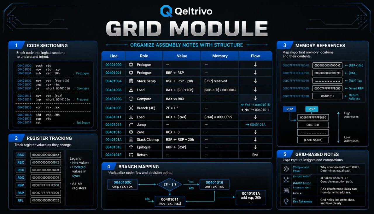 Qeltrivo Grid Module software interface with various features on a dark background