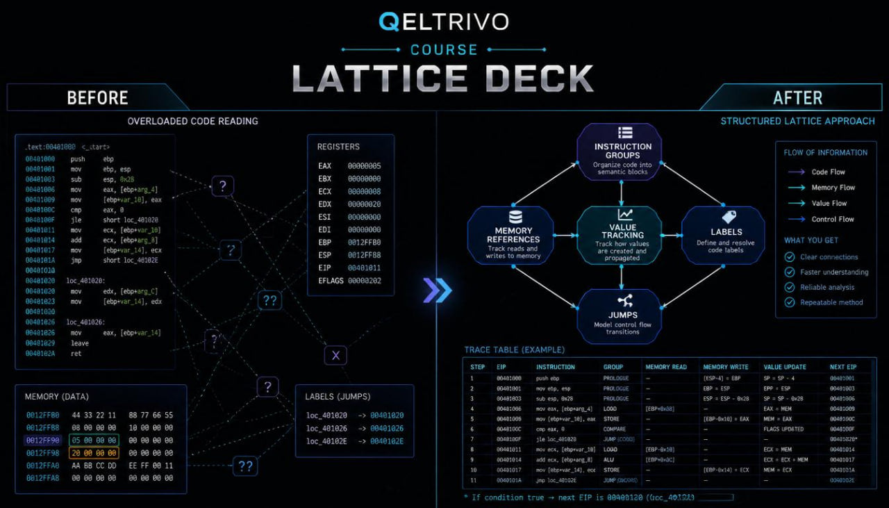 Diagram of a structured lattice approach with 'Celtrivo' branding on a dark background