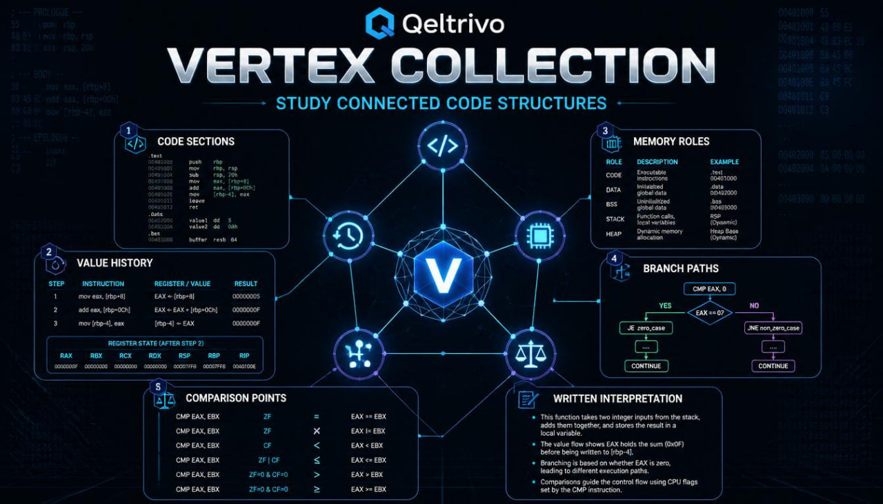 Qeltrivo Vertex Collection software interface on a dark background